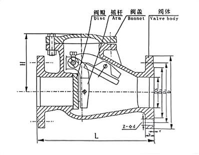 Structural diagram